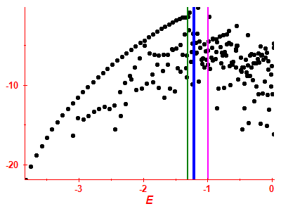 Strength function log